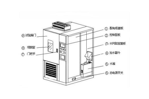 講解高低溫試驗箱的控制系統的主要作用